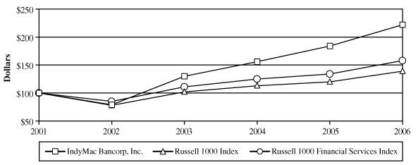 (LINE GRAPH)